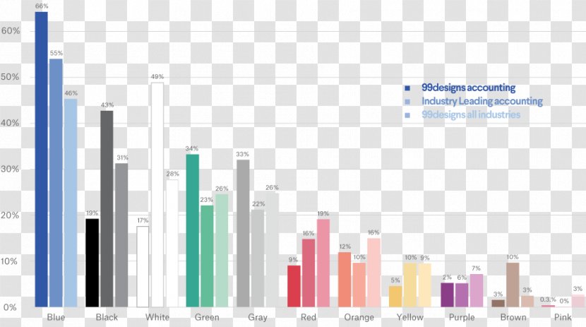 Color Psychology Accounting Accountant Technology - Text - Bar Chart Transparent PNG