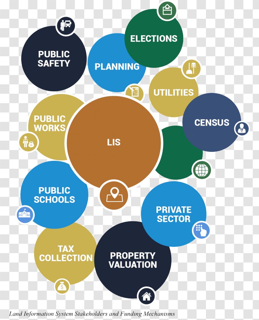 Organization Land Information System Stakeholder - Sparse Transparent PNG