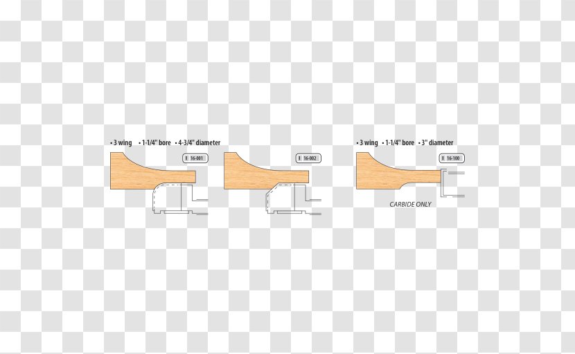 Wood /m/083vt Cutting Tool - Alloy - Panels Moldings Transparent PNG
