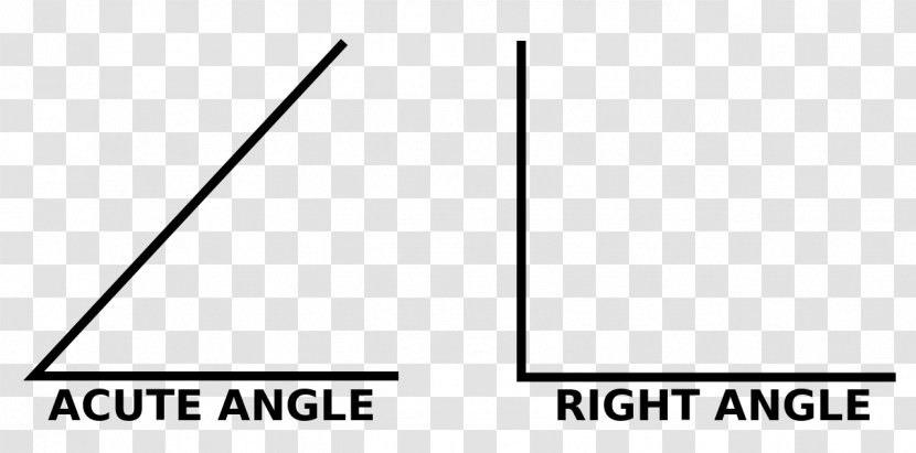 Angle Aigu Right Acute And Obtuse Triangles Geometry - Triangle Transparent PNG