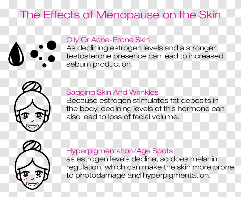 North American Menopause Society Skin Hormone Perimenopause - Woman Transparent PNG