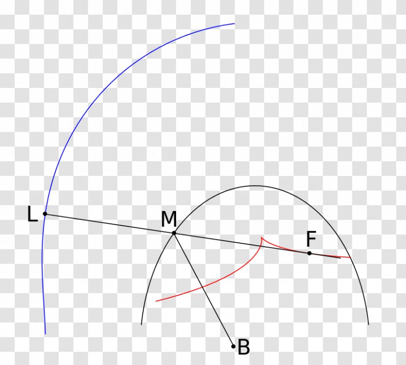 Analyse Des Infiniment Petits Pour L'Intelligence Lignes Courbes Tangent Infinitesimal Hyperbola Circle - Hyperbole Transparent PNG