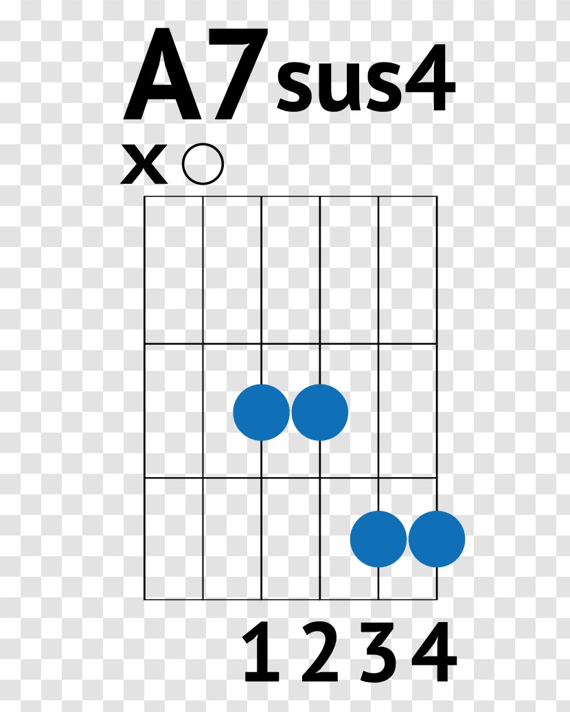 Guitar Chord This Town Strum - Number - Chords Transparent PNG
