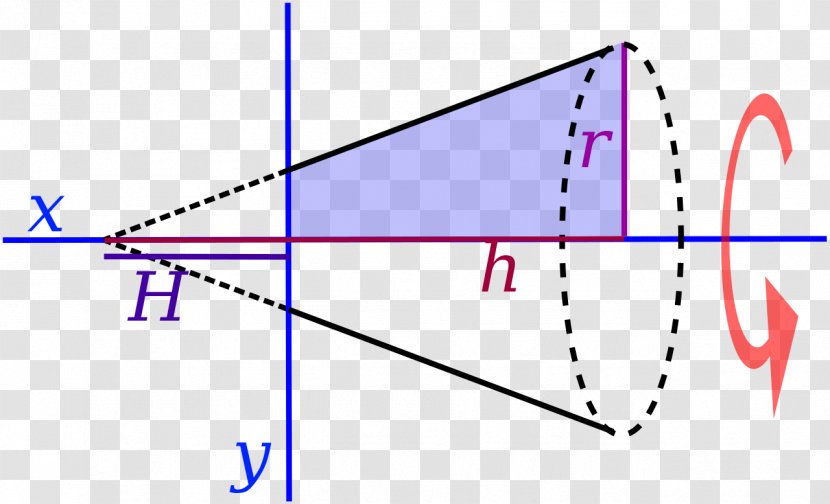 Solid Of Revolution Cone Cylinder Line Shape - Geometry Transparent PNG