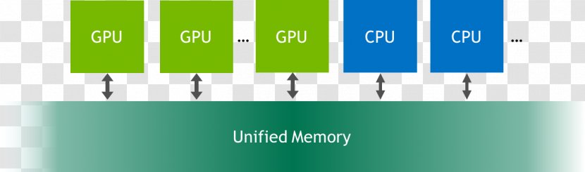 CUDA Unified Memory Architecture Nvidia Graphics Processing Unit Segmentation Fault - Address - Parallel Computing Transparent PNG