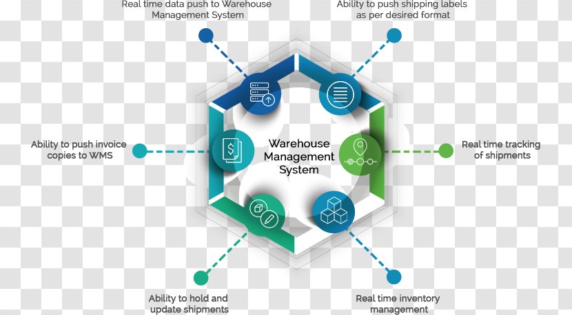 Warehouse Management System - Computer Software Transparent PNG