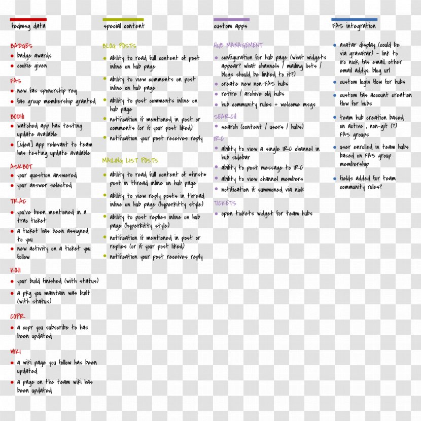 Document Line - Diagram - Master Design Transparent PNG