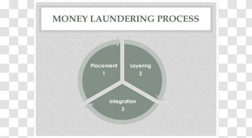 Anti-money Laundering Software Structuring Service - Integral - Money Transparent PNG