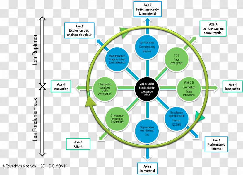 Technology Porter's Generic Strategies Five Forces Analysis Strategy Value Chain - Organization - Web2.0 Transparent PNG