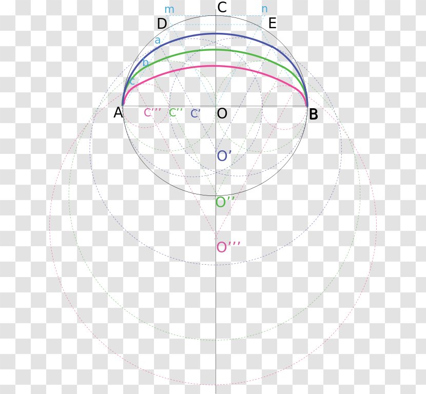 Anse De Panier Circle Plane Curve Wikipedia Geometry Transparent PNG