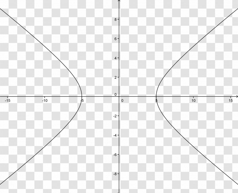 Function Hyperbola Equation Cartesian Coordinate System Mathematics - Curve - 4/4 Transparent PNG