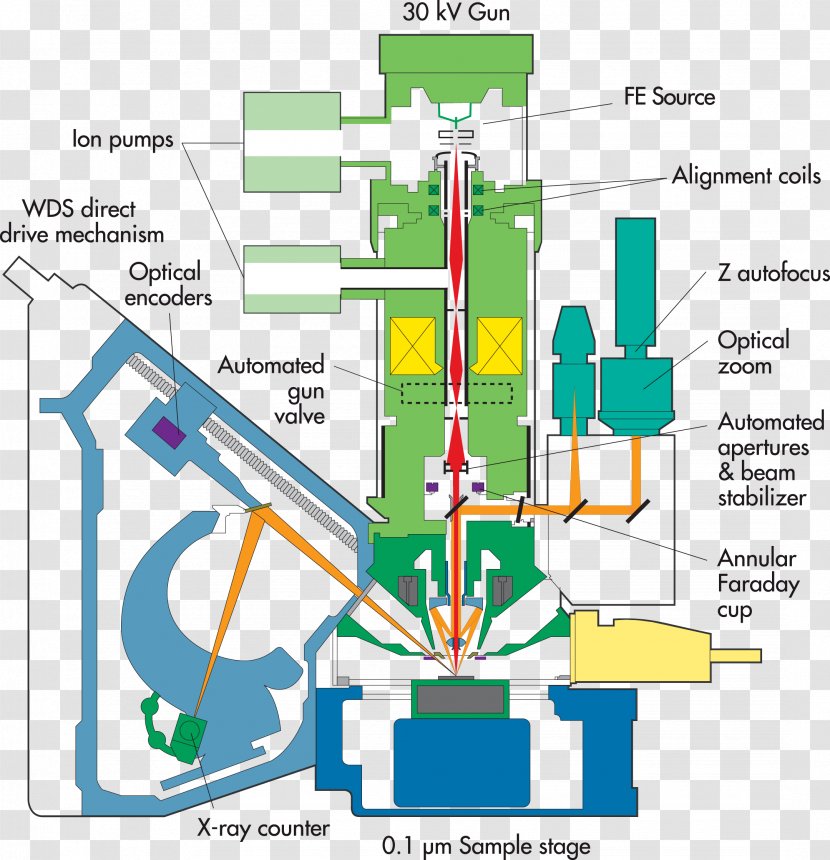 Electron Microprobe CAMECA SAS Cathode Ray - Chemistry - Organization Transparent PNG