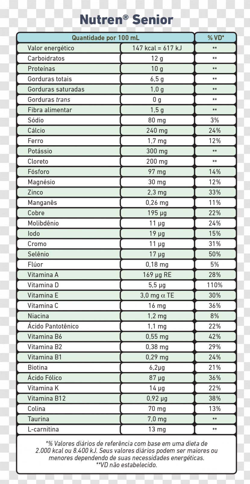 Dietary Supplement Nutrition Health Food Dieting - Medicinal Material Transparent PNG