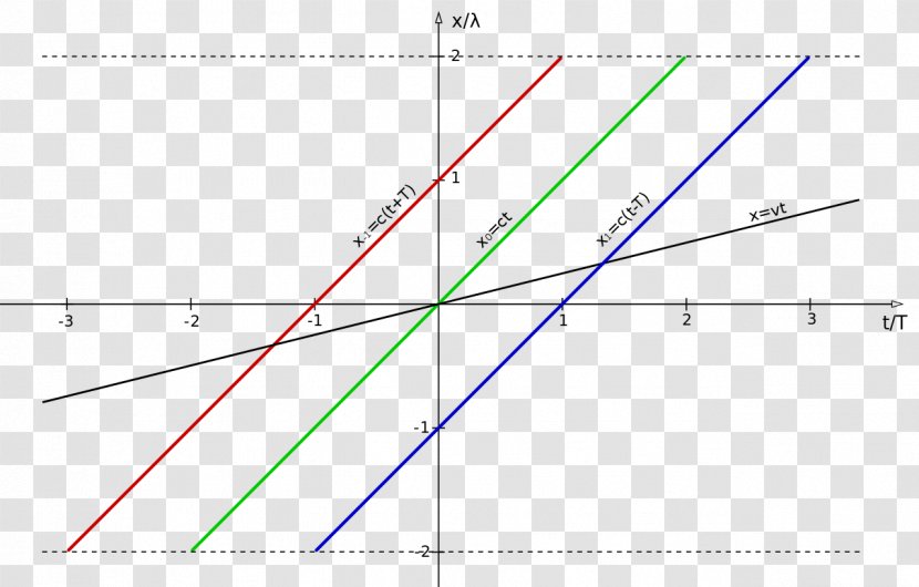 Triangle Point Diagram - Parallel Transparent PNG