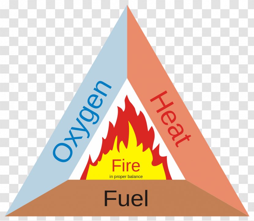 Fire Triangle Wildfire Safety Fuel - Bar Gifts Poster Transparent PNG