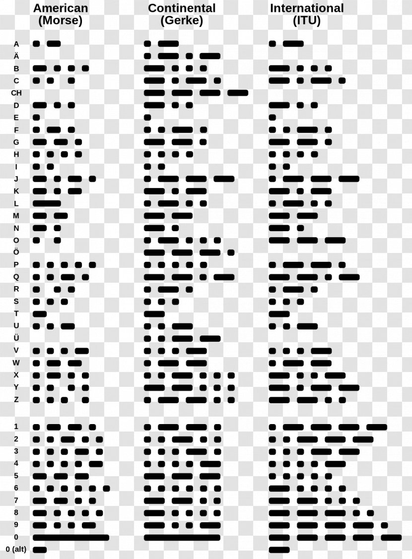 American Morse Code Prosigns For Words Per Minute - Letter - Encyclopedia Of Folklife Transparent PNG
