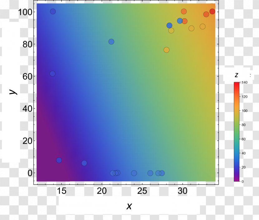 Contour Line Plot Linear Model - R Transparent PNG