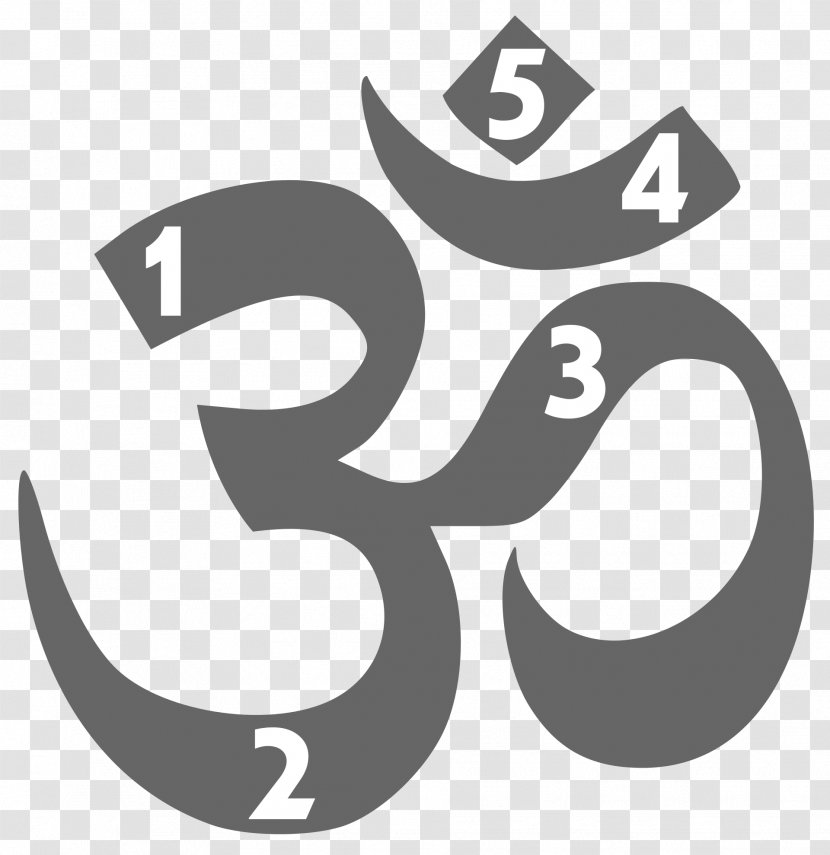 Om Hinduism Clip Art - Logo Transparent PNG