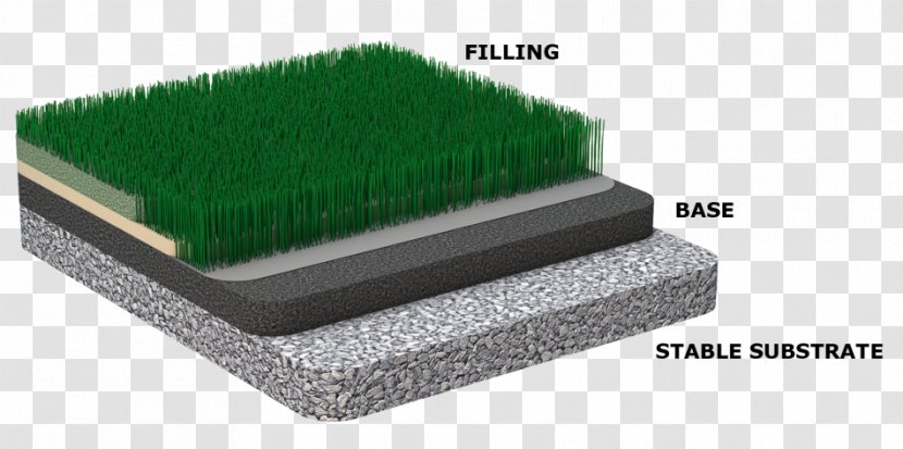 Artificial Turf Lawn EPDM Rubber Material Natural - Grass Transparent PNG