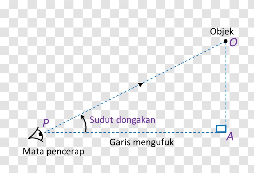 Angle D'élévation Trigonometry Line Geometry - Degree - Garis LURUS Transparent PNG