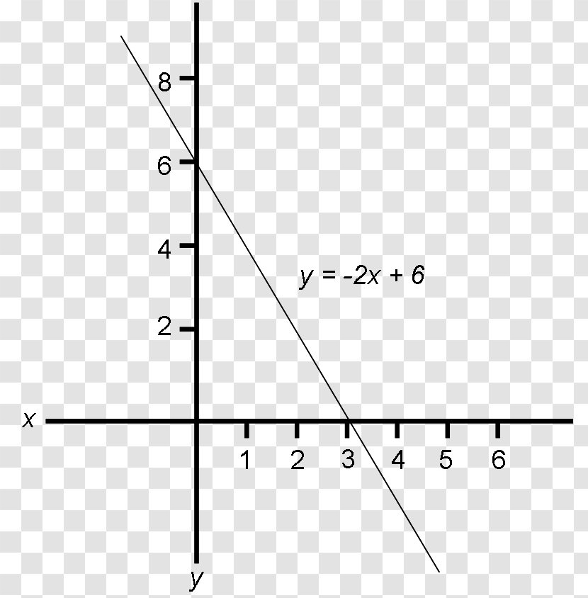 Point Square Root Graph Of A Function Quadratic Equation - Line Transparent PNG