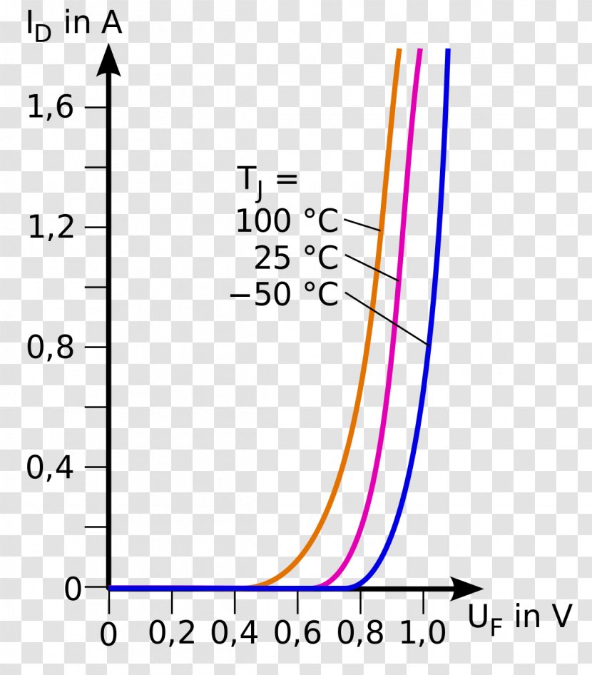 1N400x General-purpose Diodes Kennlinie Current–voltage Characteristic Electronics - Text - Solar Cell Transparent PNG