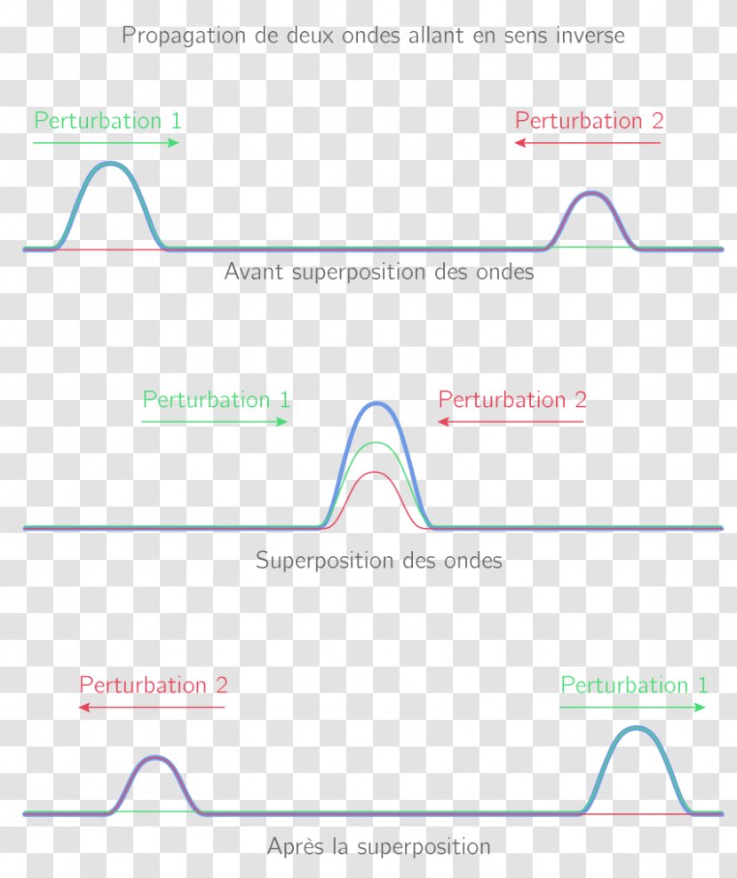 Product Design Line Graphics - Text Transparent PNG