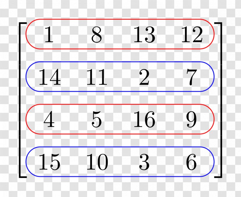 Matrix Multiplication Row And Column Spaces Transpose Row- Column-major Order - Mathematics Transparent PNG