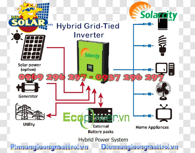 Battery Charger Power Inverters Solar Inverter Charge Controllers Maximum Point Tracking - Diagram Transparent PNG