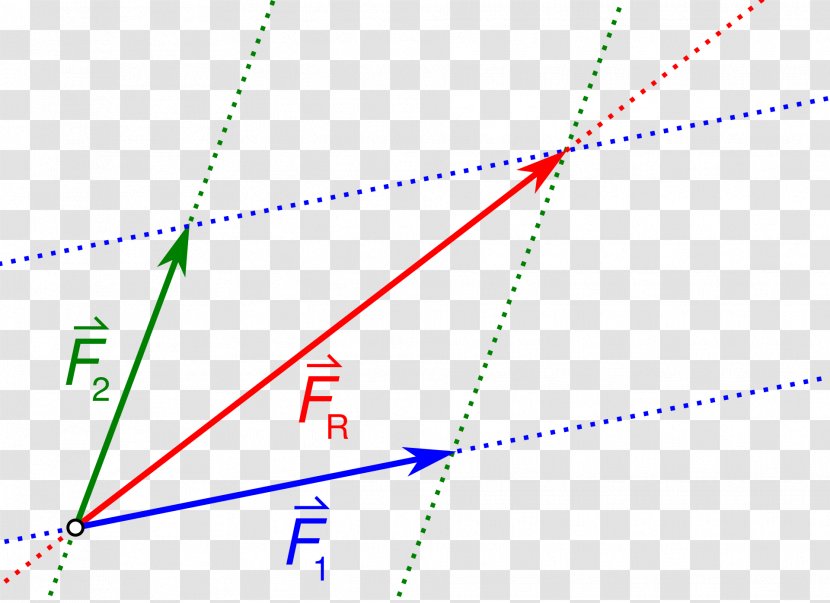علاقة شال Mathematician Parallelogram Of Force Mathematics - Diagram Transparent PNG