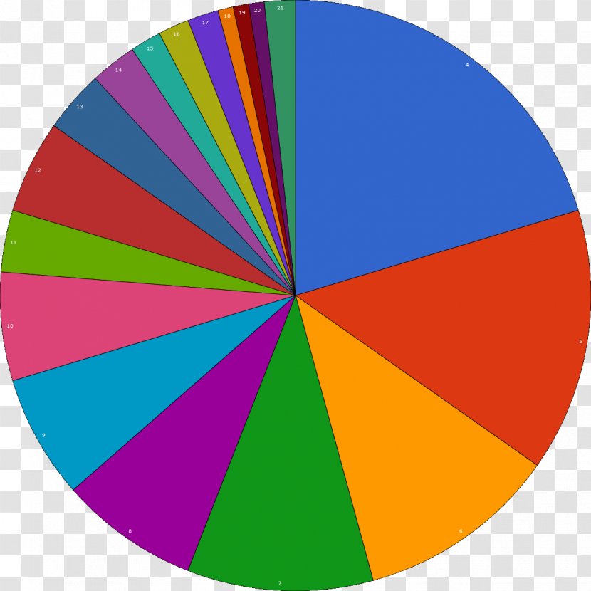 Warframe Pie Chart Statistics Circle - Area - Rank Frame Transparent PNG