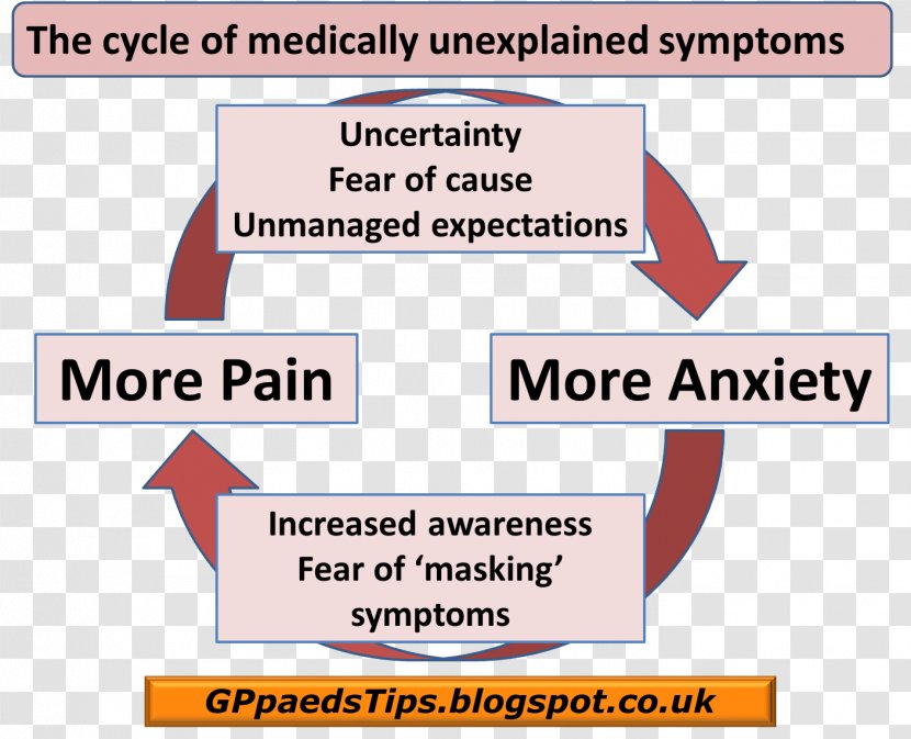 Medically Unexplained Physical Symptoms Medicine Pediatrics Abdominal Pain - Organization Transparent PNG