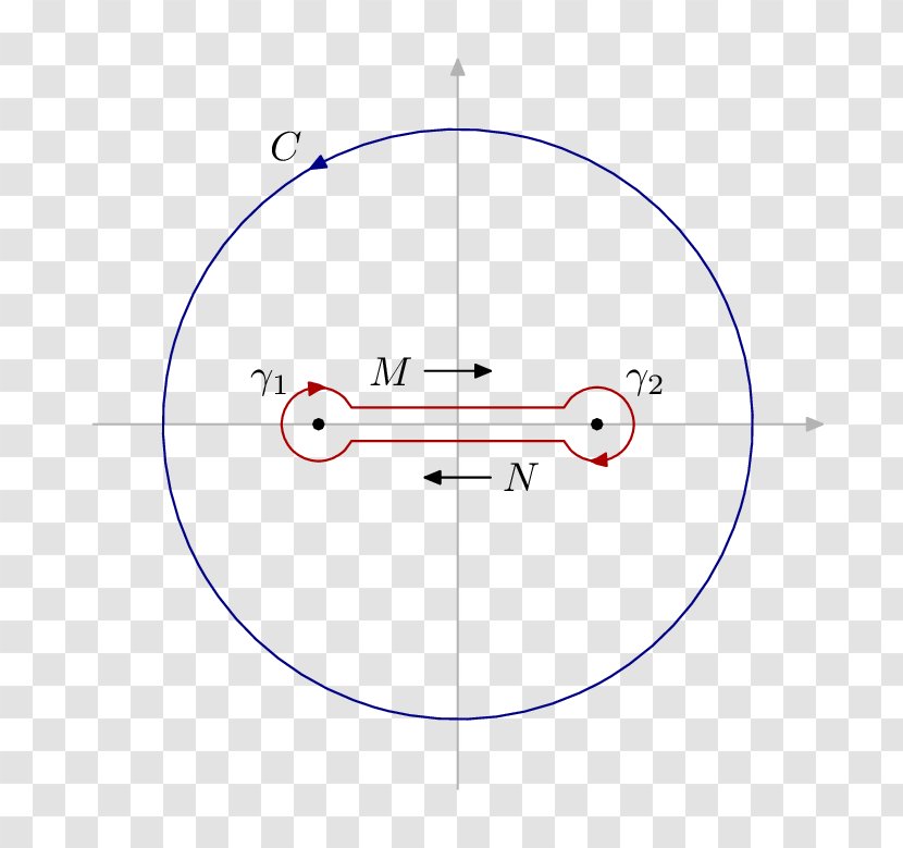 Drawing Circle Point Transparent PNG