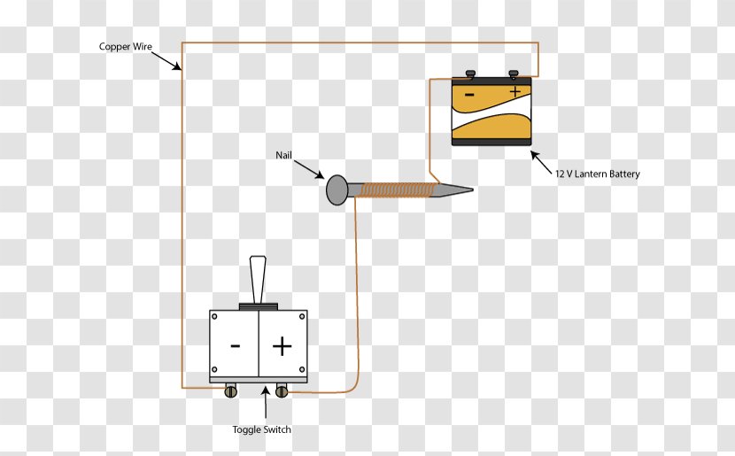 Wiring Diagram Electromagnetic Induction Craft Magnets - Hardware Accessory - Experiment Procedure Transparent PNG