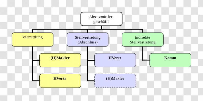 Brand Diagram - Design Transparent PNG