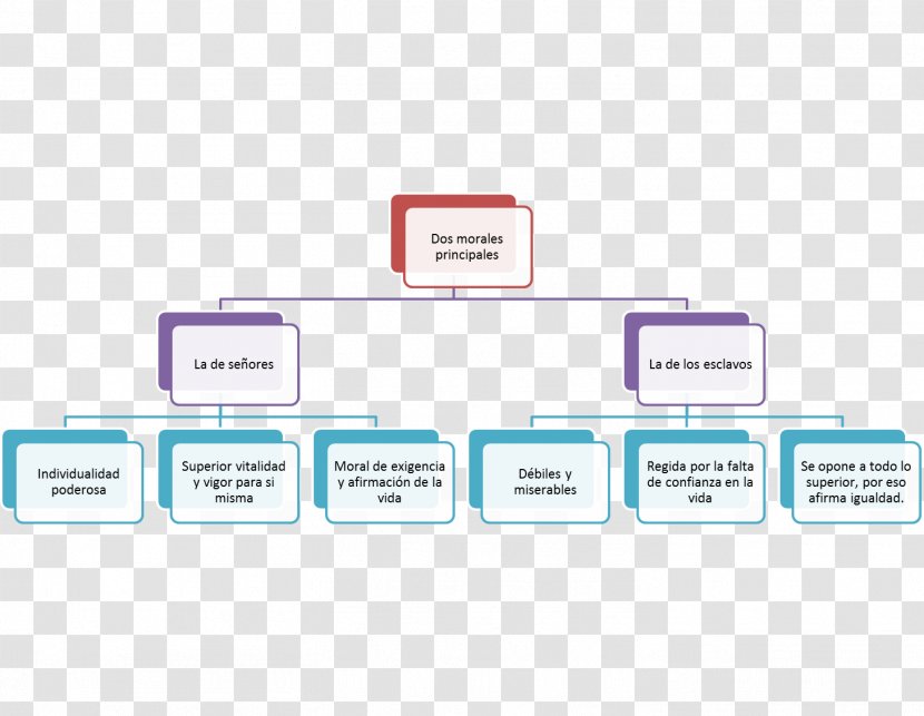 Science Psychology Proces Produkcyjny Programmable Logic Controllers Person - Building Transparent PNG