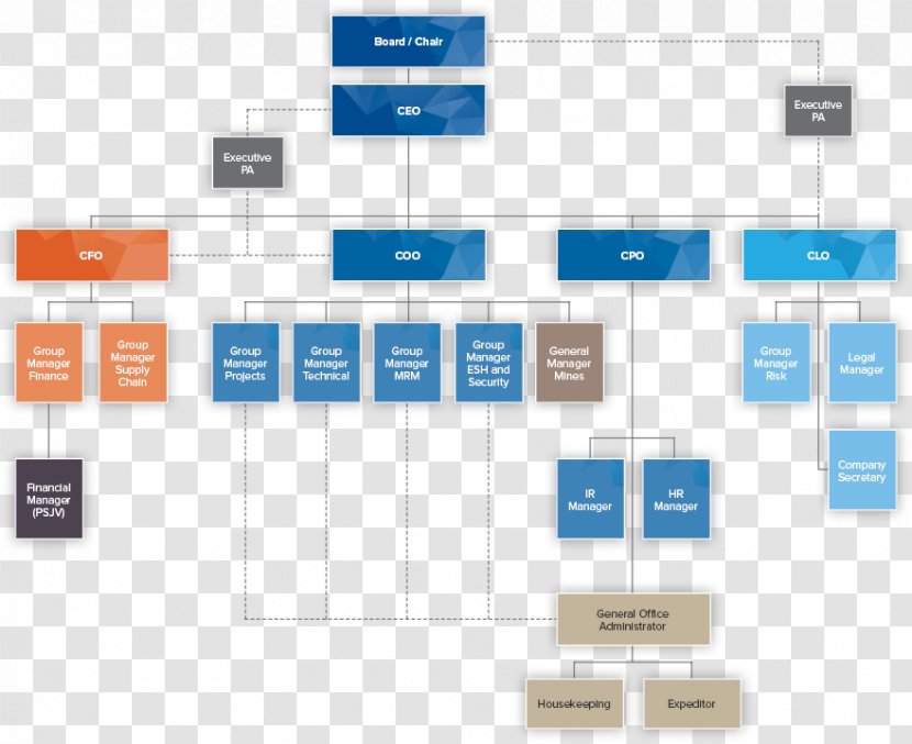 Brand Organization Diagram - System - Design Transparent PNG