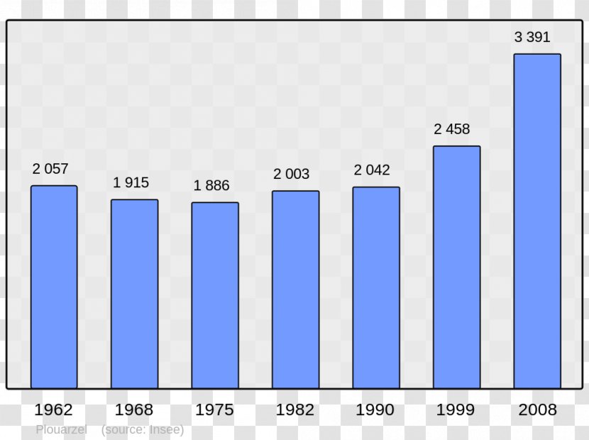 Lenoncourt Mamey Moissey Wikipedia Wikimedia Foundation - Population Transparent PNG