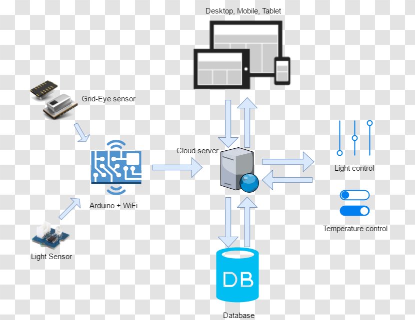 Electronics Organization Electronic Component - Diagram - Design Transparent PNG