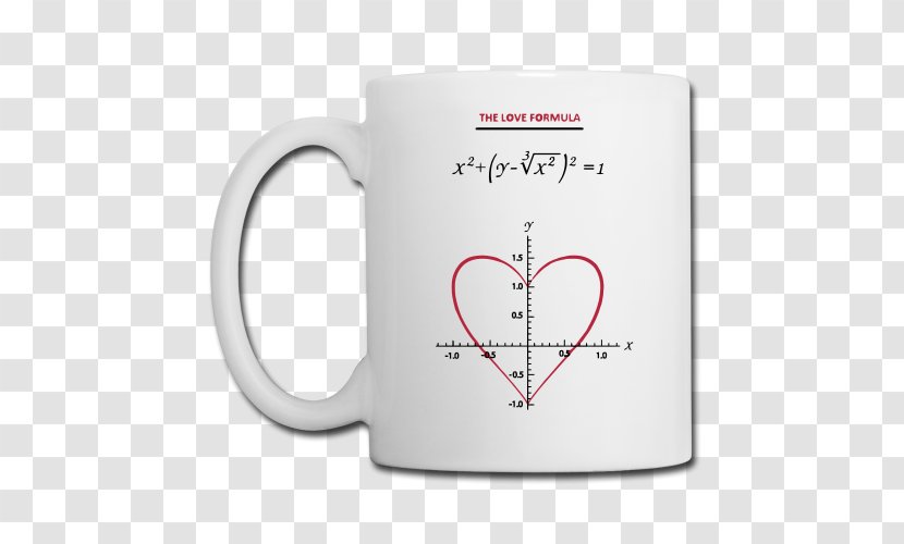 Mug Teacup Coffee Cup Ceramic - Text - Mathematical Equation Transparent PNG
