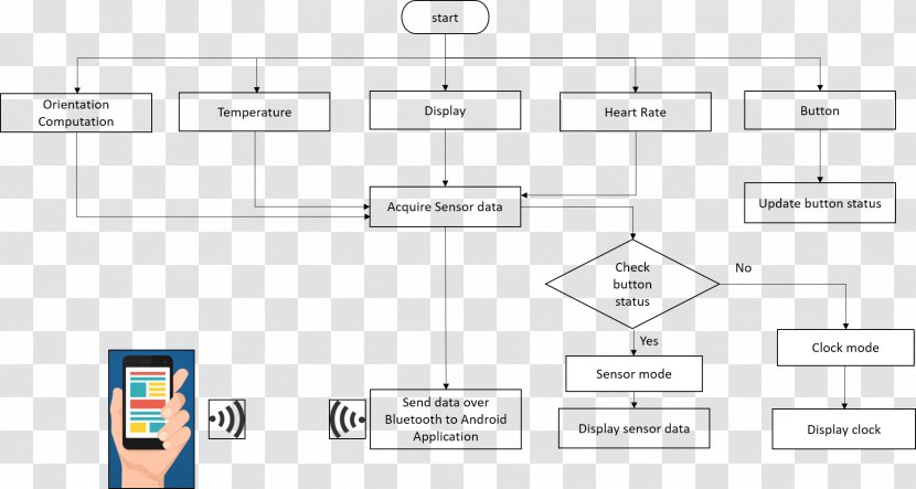 Document Line Organization Pattern - Plot Transparent PNG