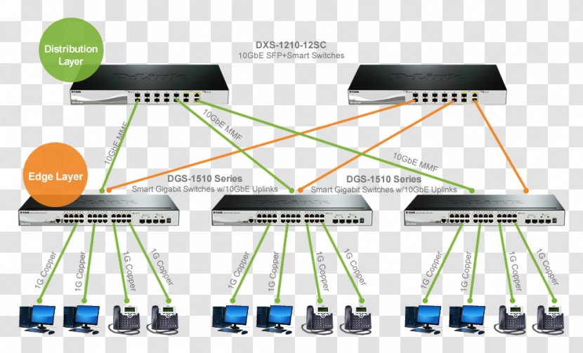 Computer Network Backbone Router D-Link Switch - Electronics Accessory - Link Aggregation Transparent PNG