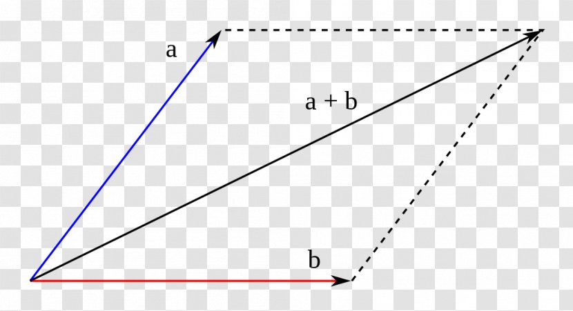 Módulo Addition Angle Point - Coordinate System Transparent PNG