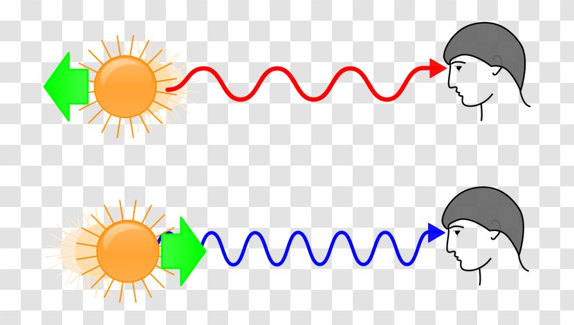 Light Blueshift Redshift Doppler Effect Wavelength Transparent PNG