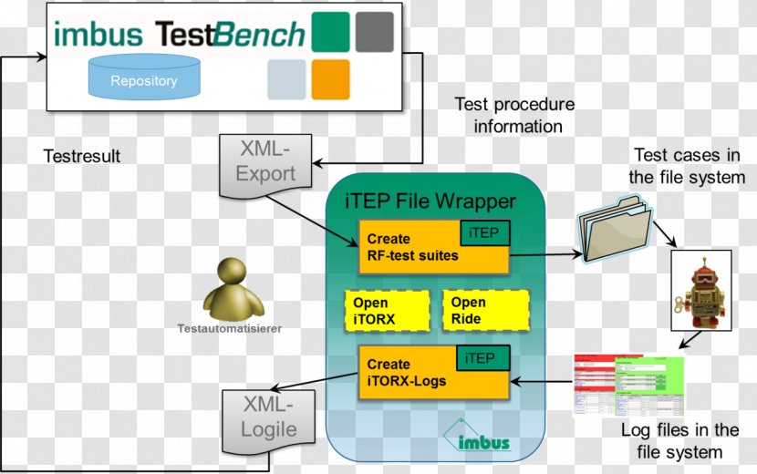 Robot Framework Test Automation Software Information - Open Xml Paper Specification Transparent PNG