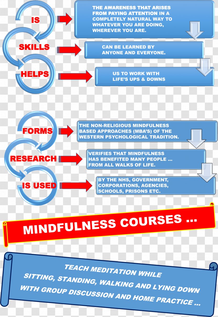 Mindfulness Aberdeen Attention Stress - Teacher Transparent PNG