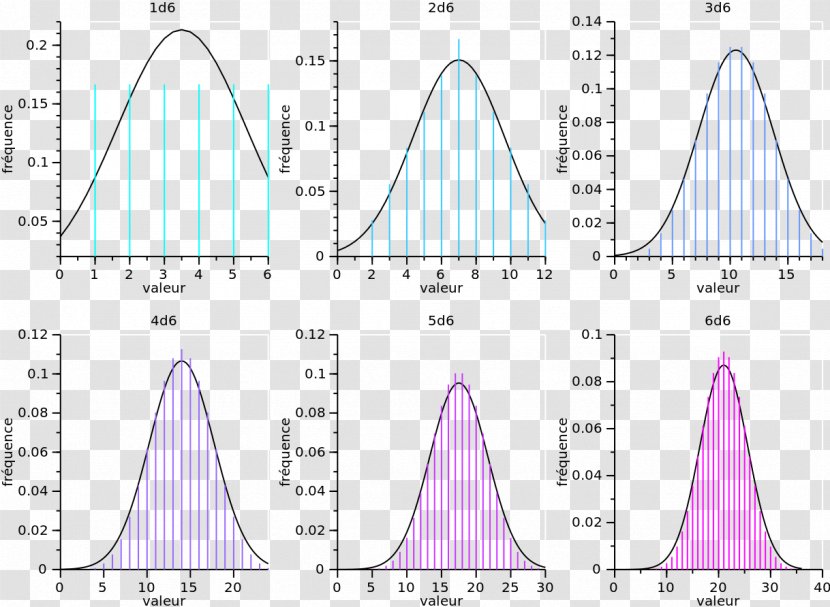 Central Limit Theorem Normal Distribution Probability - Purple - Sailing Ship Transparent PNG