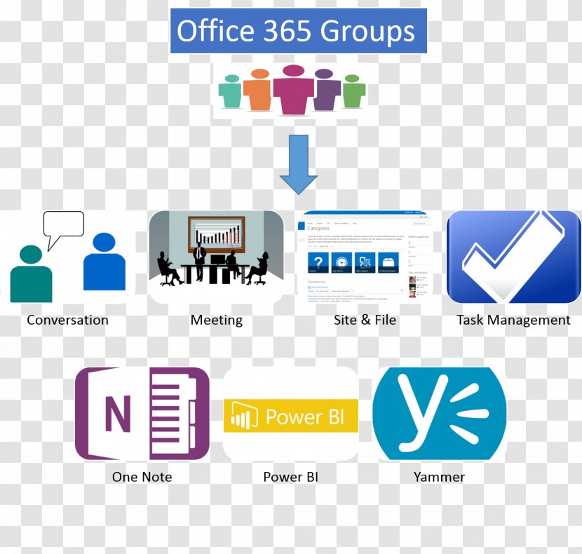 Logo Online Advertising Organization - Communication - Sharepoint Office 365 Transparent PNG