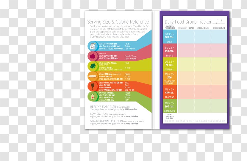 Food Group Nutrition Graphic Design - Wholesale - Groups Transparent PNG