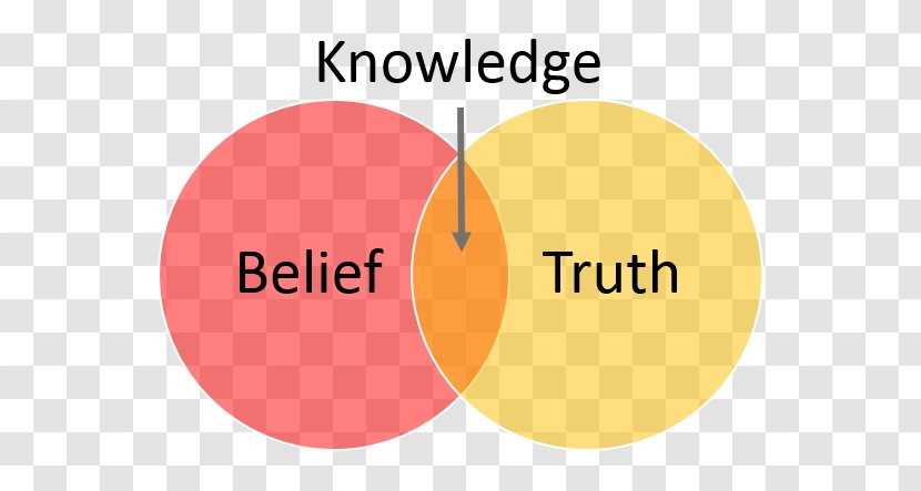 Belief Truth Knowledge Transformational Presence: The Tools, Skills And Frameworks Fact - Blog - Text Transparent PNG